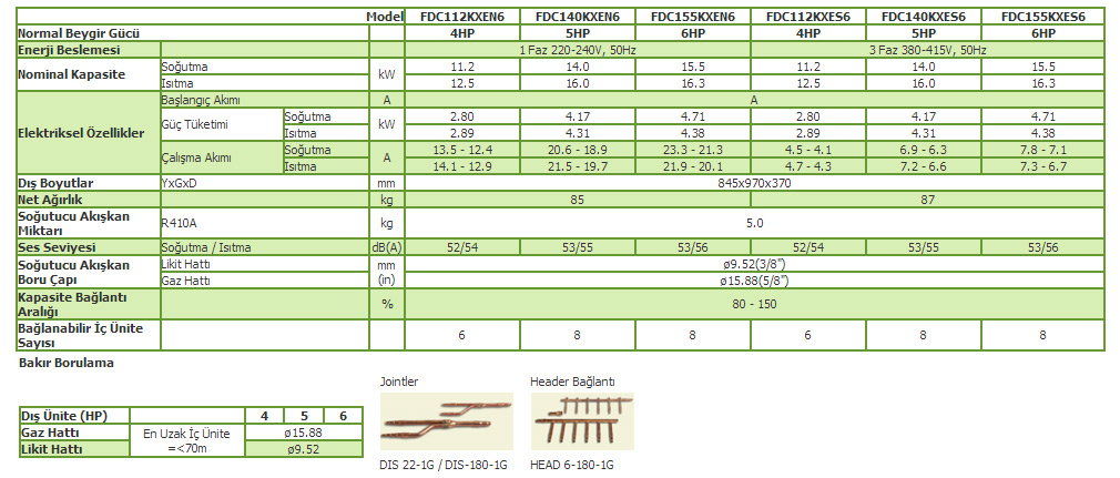 microkx-table-MicroKX-Dış-Üniteler-Heat-Pump-Sistem-4-5-6-HP
